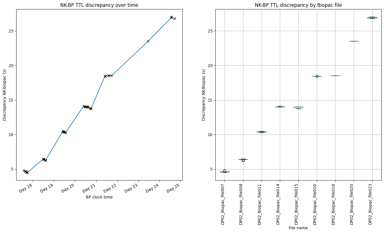 Discrepancy Analysis