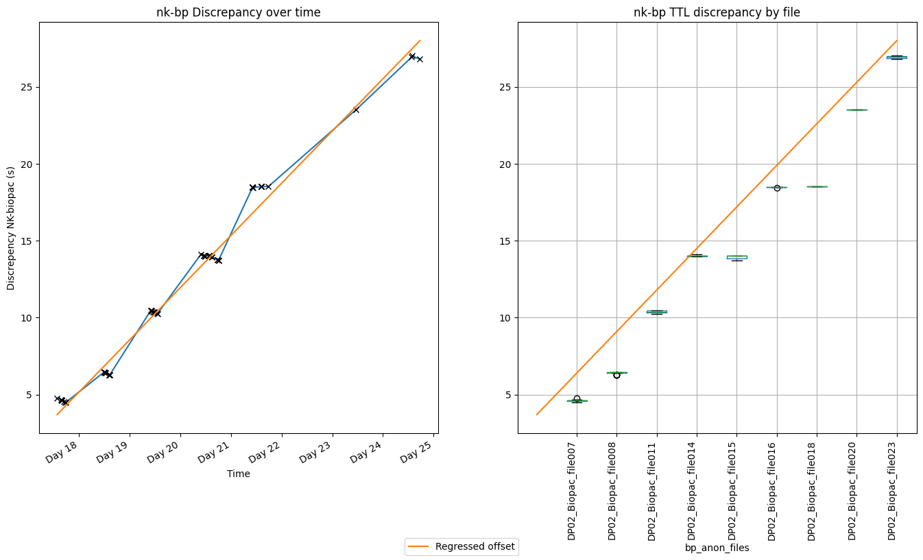 Discrepancy Regression