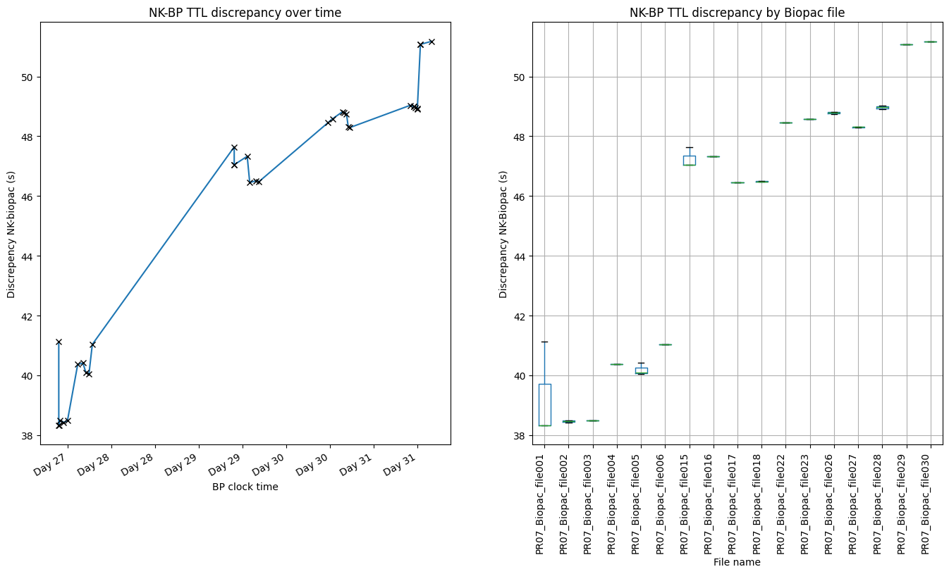 Discrepancy Analysis
