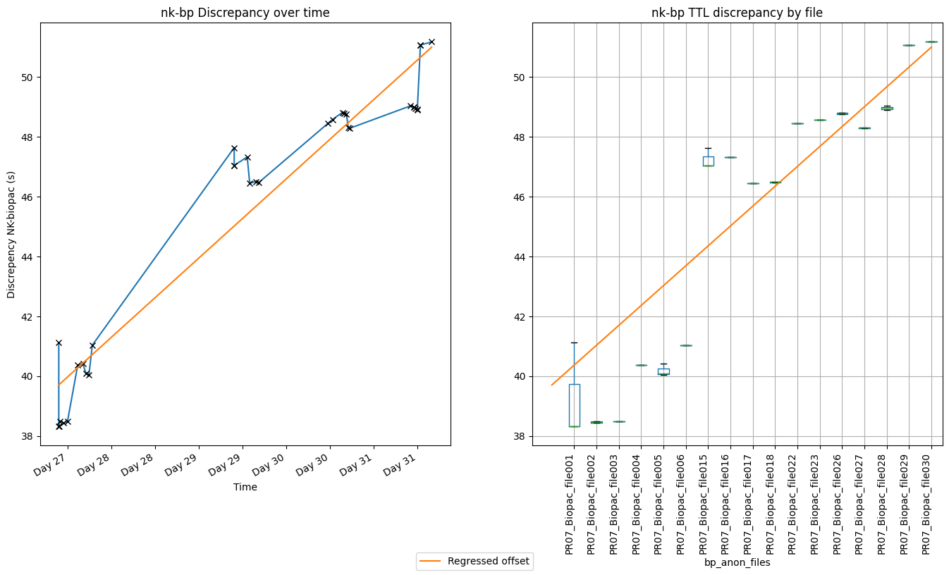 Discrepancy Regression